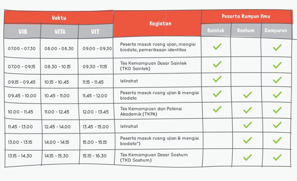 Cara Membuat Jadwal Belajar Online yang Efektif dan Disiplin