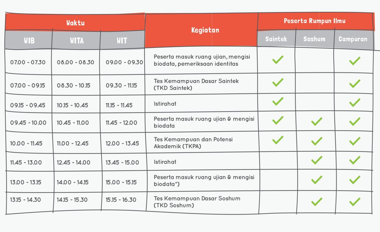 Cara Membuat Jadwal Belajar Online yang Efektif dan Disiplin