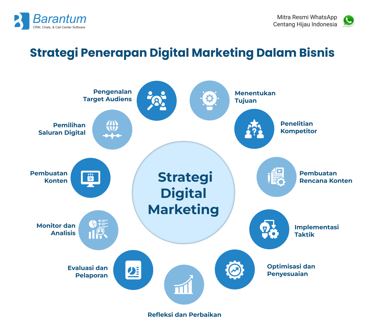 Kursus Online Marketing: Belajar Strategi Digital Marketing dari Rumah