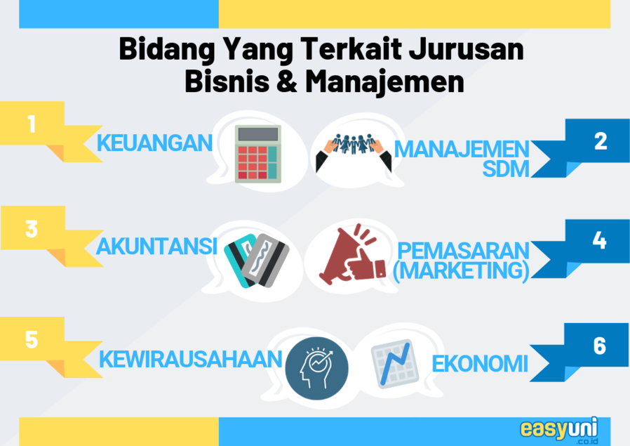 Belajar Manajemen Bisnis Online: Pilihan Kursus yang Harus Kamu Coba